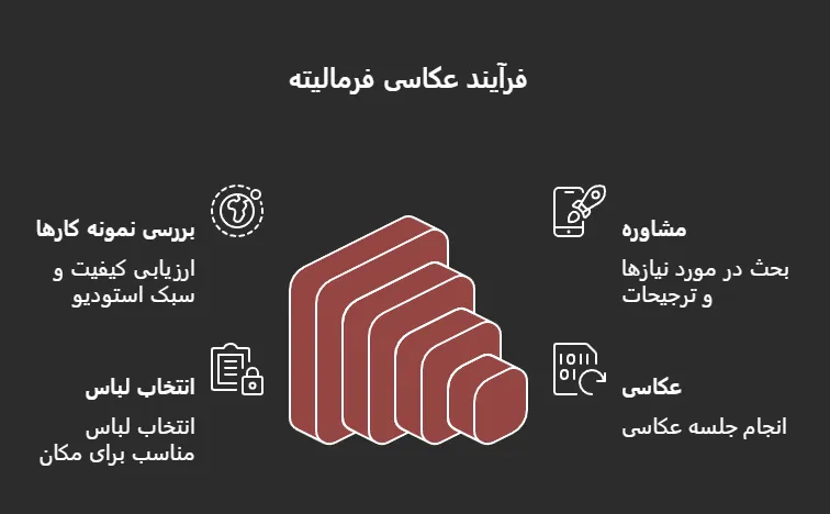 فرمالیته چیست