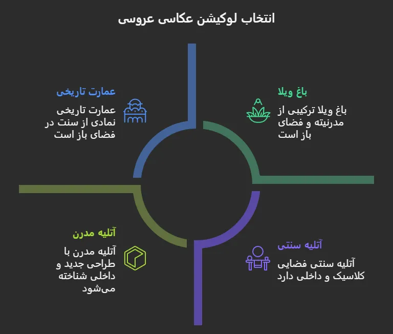 کلیپ فرمالیته تهران