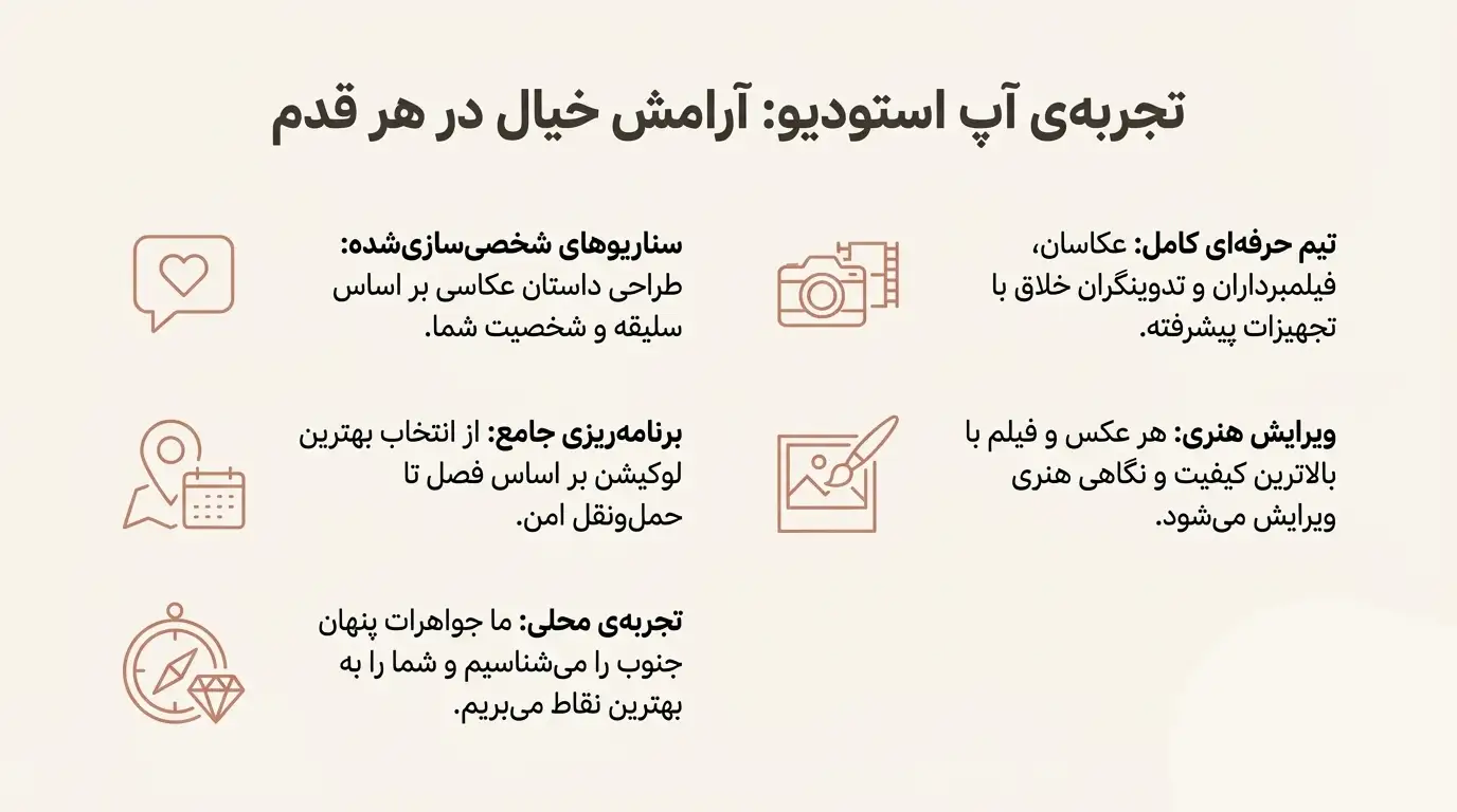 فرمالیته جنگلهای حرا